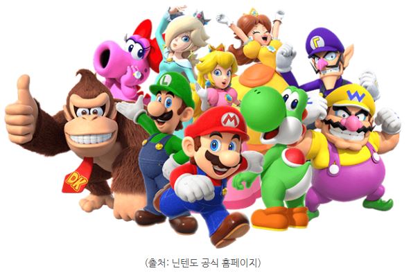 Nintendo has a bunch of famous characters like Mario, Zelda, and Pokemon.